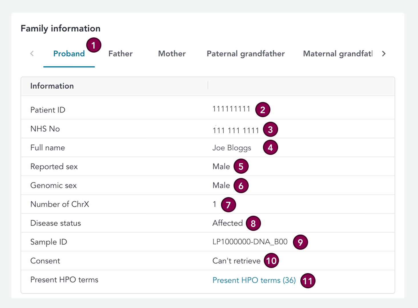 family-info-card