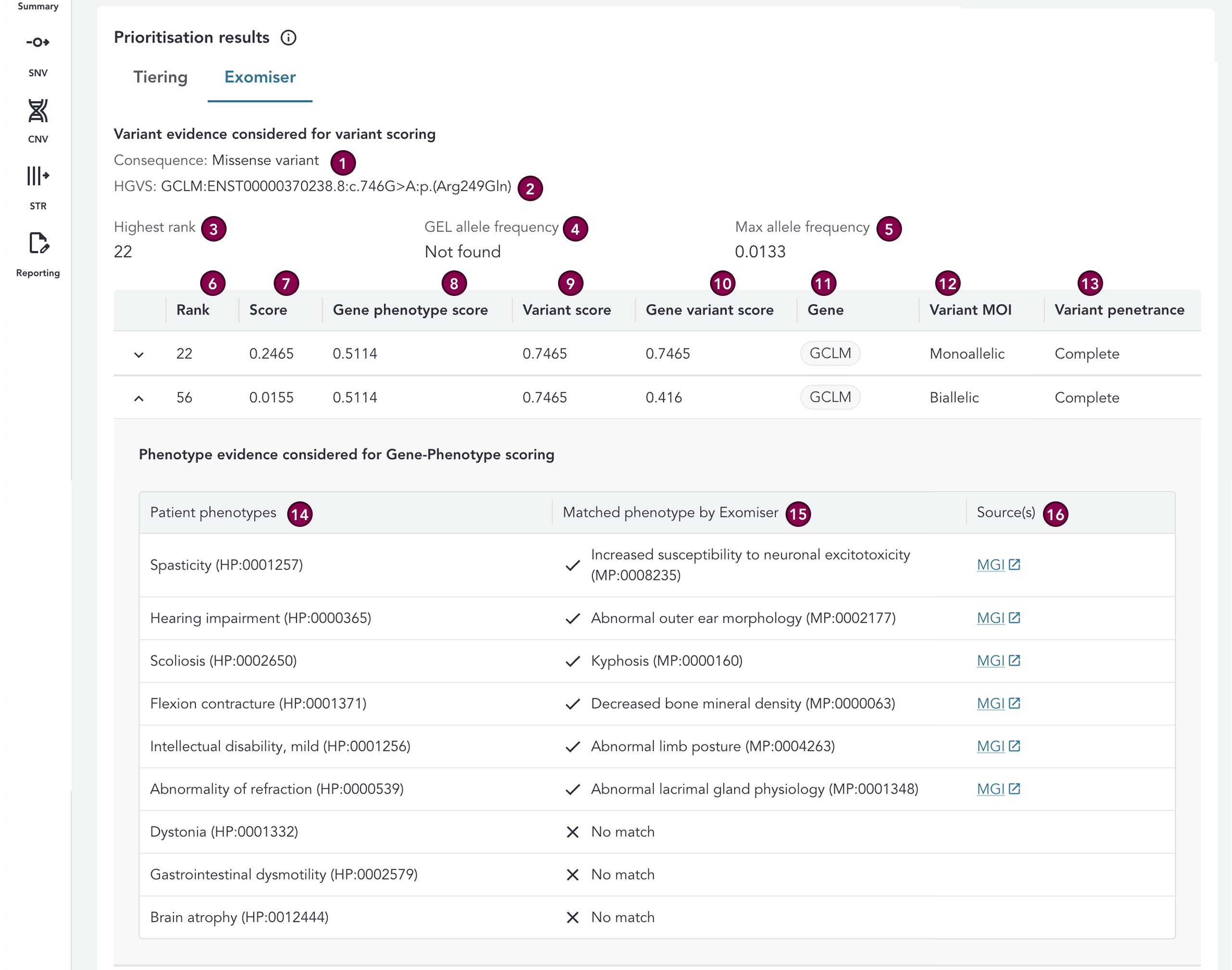 prioritisation-results-exomiser