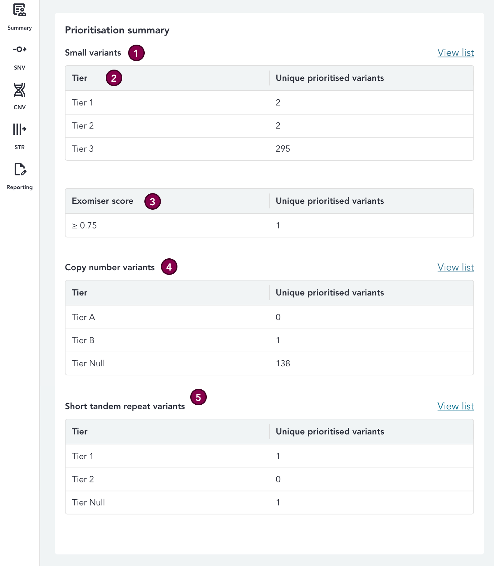 prioritisation-summary-card