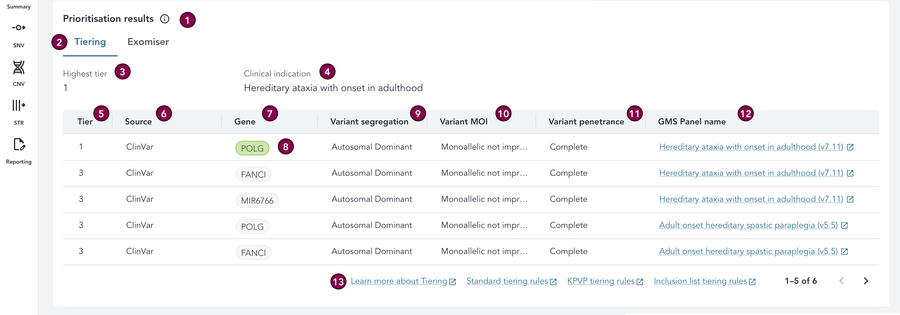 prioritisation-results-tiering