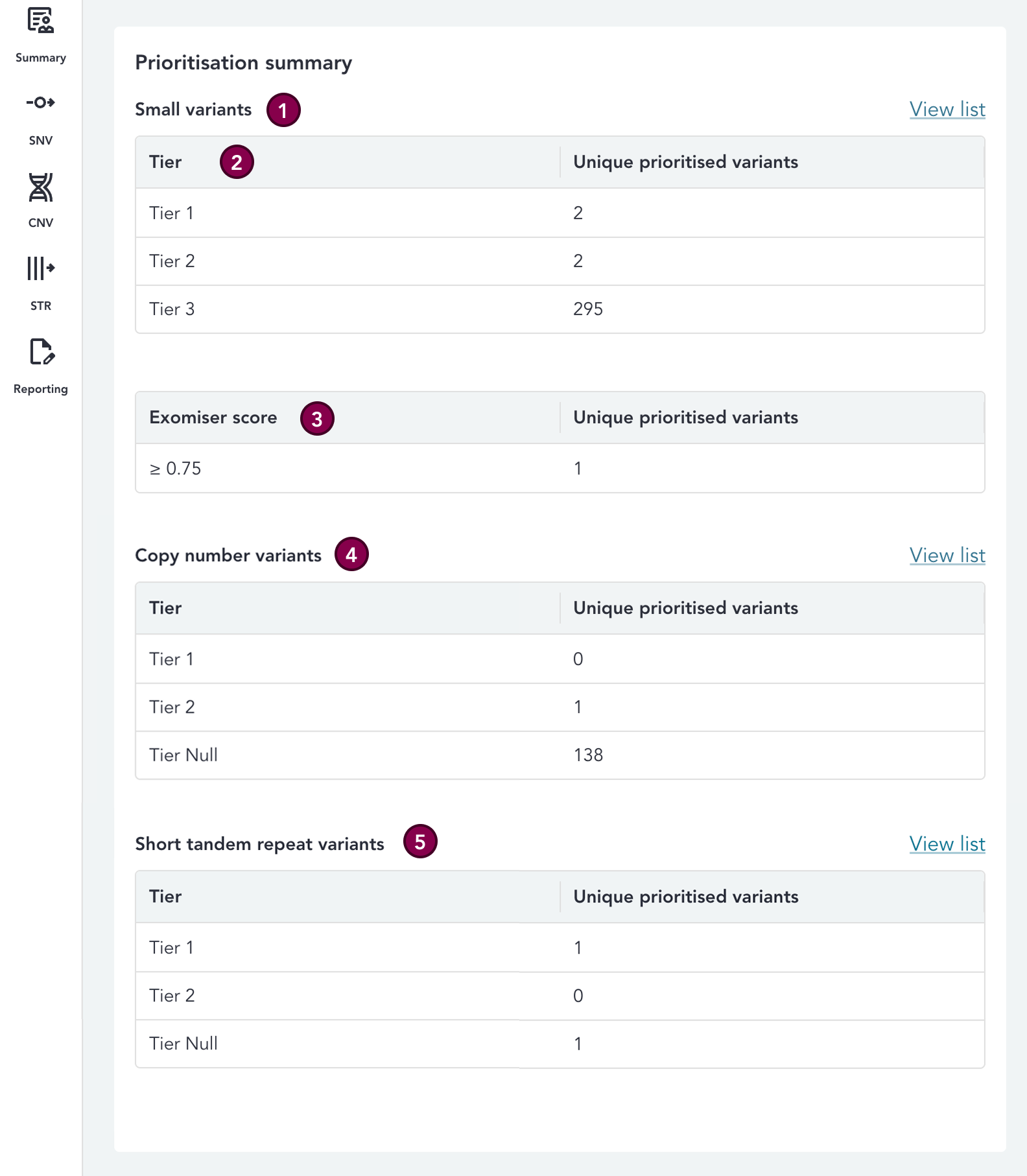 prioritisation-summary-card