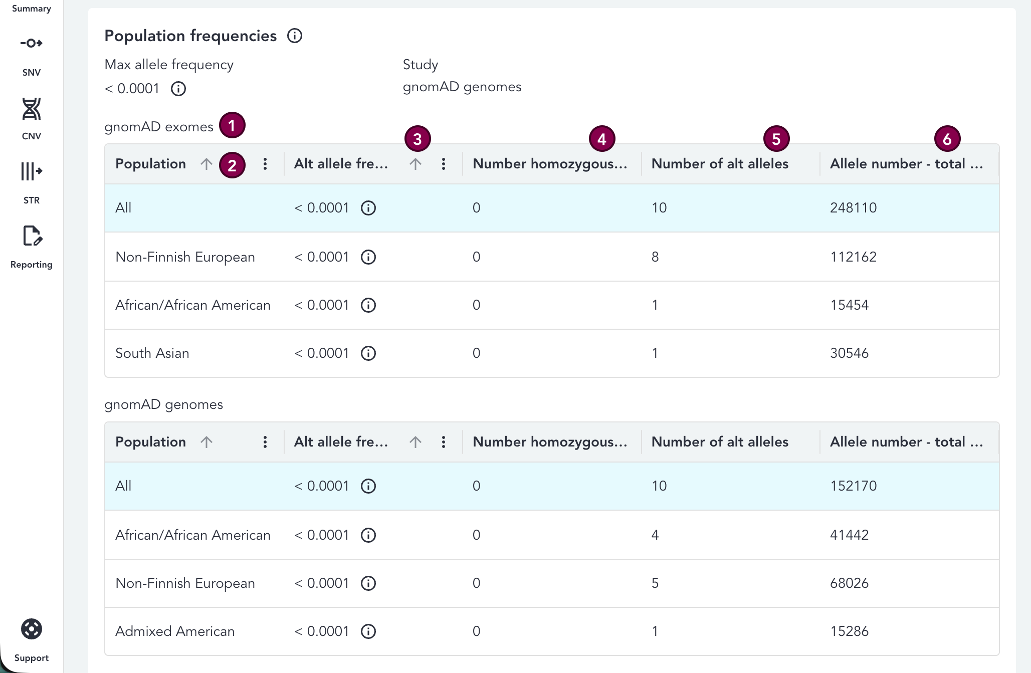 gnomad-exomes-genomes