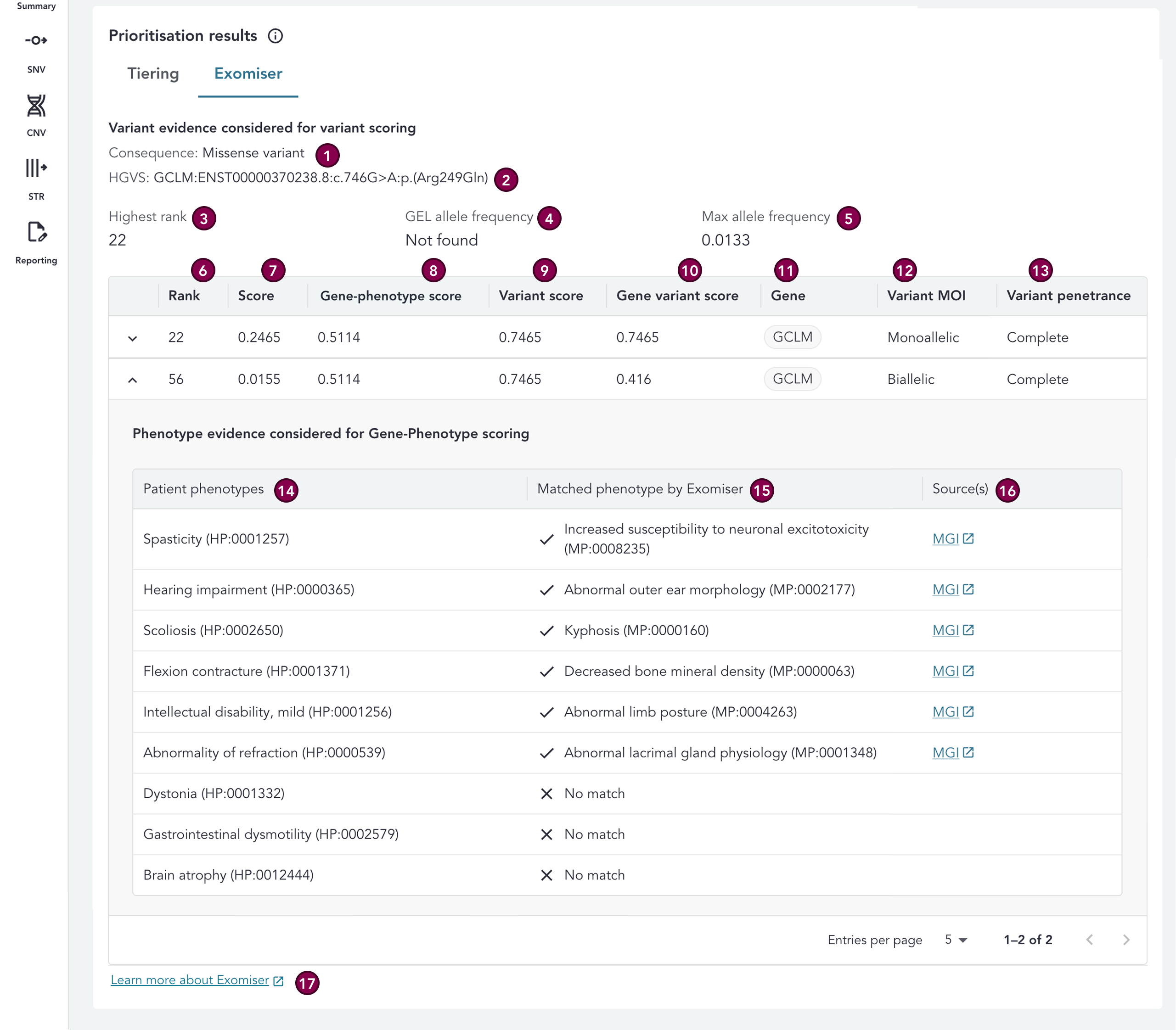 prioritisation-results-exomiser